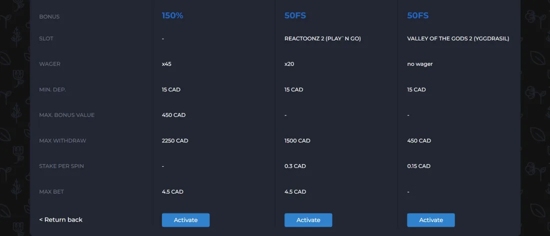 First deposit bonus table comparing 150%, 50 FS on Reactoonz 2 and 50 FS on Valley of the Gods 2 in CAD